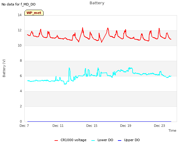 Explore the graph:Battery in a new window