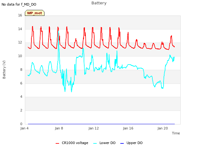 Explore the graph:Battery in a new window