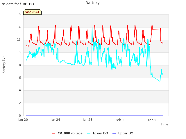 Explore the graph:Battery in a new window