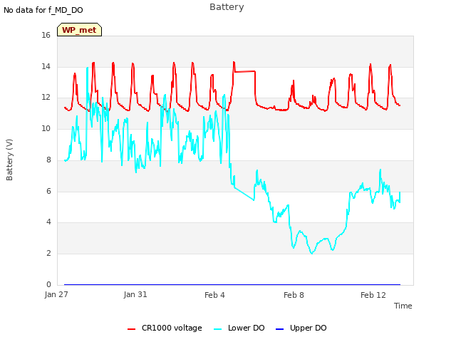 Explore the graph:Battery in a new window