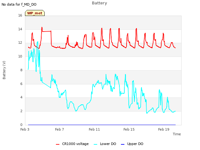 Explore the graph:Battery in a new window