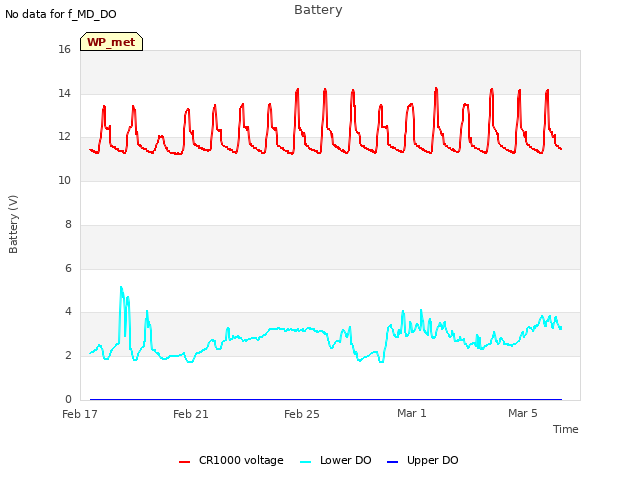 Explore the graph:Battery in a new window