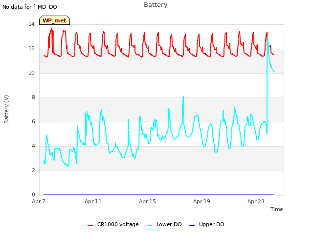 Explore the graph:Battery in a new window