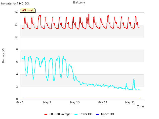 Explore the graph:Battery in a new window