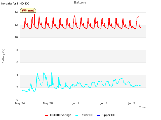 Explore the graph:Battery in a new window