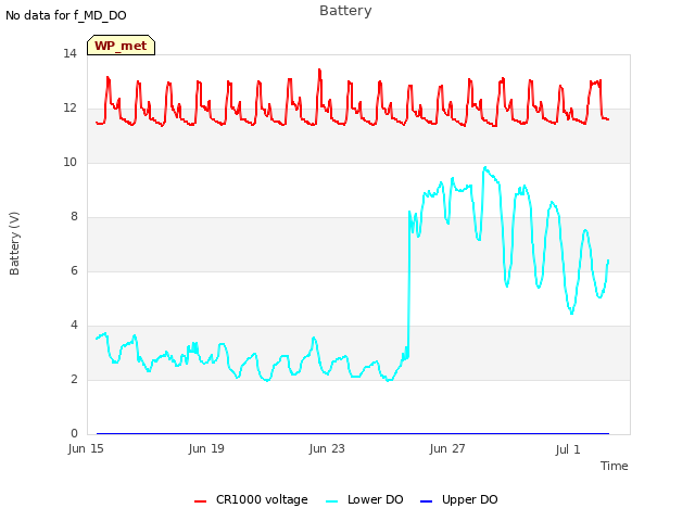 Explore the graph:Battery in a new window