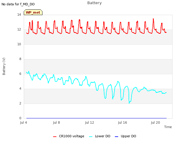 Explore the graph:Battery in a new window