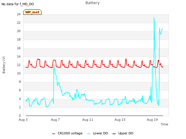 Explore the graph:Battery in a new window