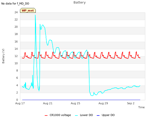Explore the graph:Battery in a new window