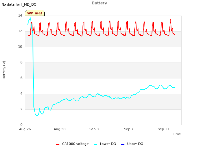 Explore the graph:Battery in a new window