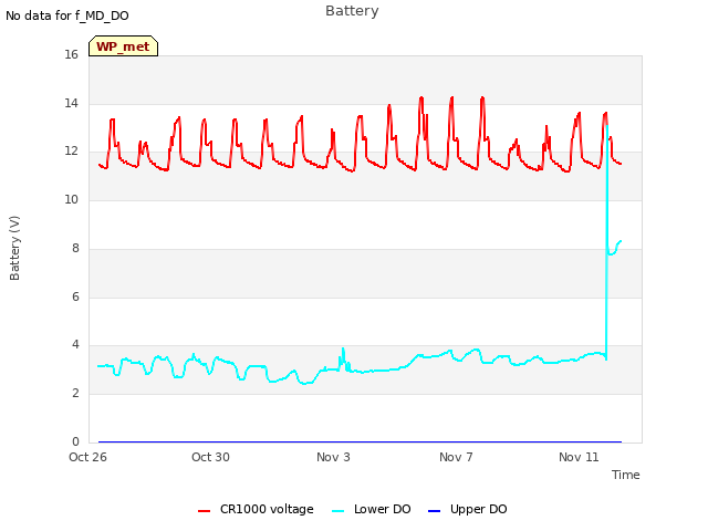 Explore the graph:Battery in a new window