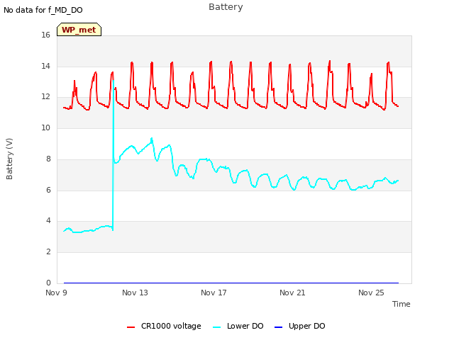 Explore the graph:Battery in a new window