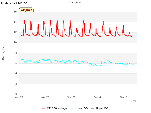 Explore the graph:Battery in a new window