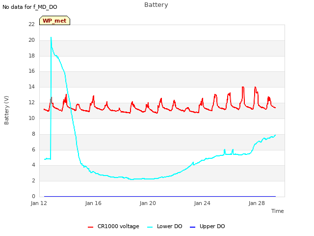Explore the graph:Battery in a new window
