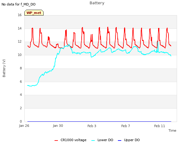 Explore the graph:Battery in a new window