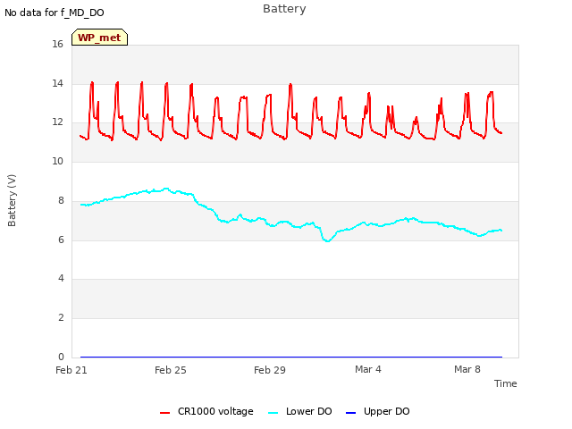 Explore the graph:Battery in a new window