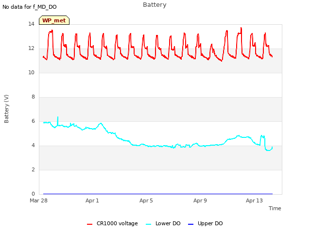 Explore the graph:Battery in a new window