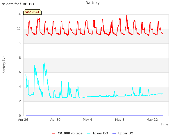 Explore the graph:Battery in a new window