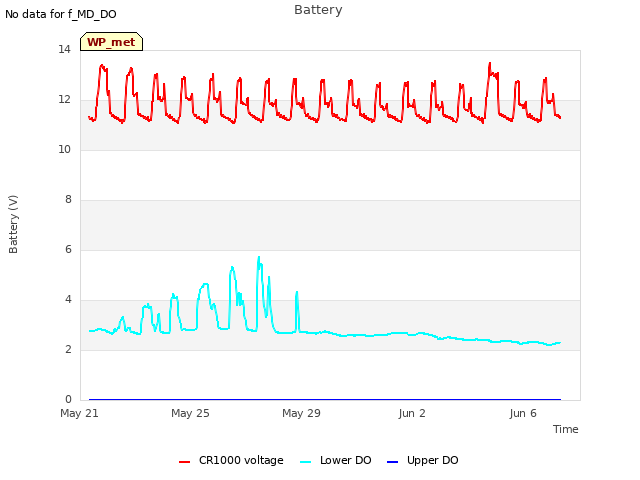 Explore the graph:Battery in a new window