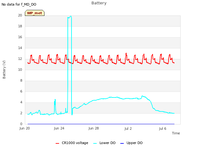Explore the graph:Battery in a new window