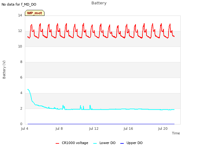 Explore the graph:Battery in a new window