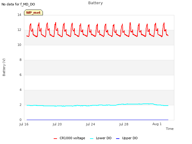 Explore the graph:Battery in a new window