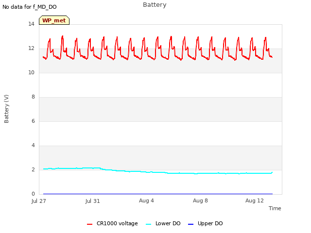 Explore the graph:Battery in a new window