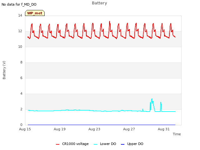 Explore the graph:Battery in a new window