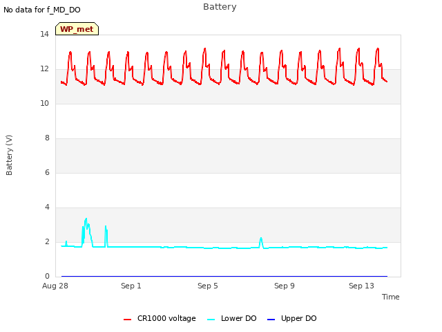 Explore the graph:Battery in a new window