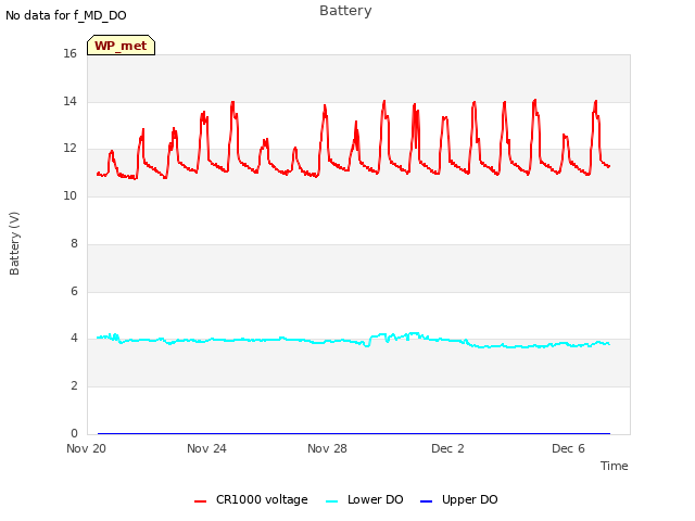 Explore the graph:Battery in a new window