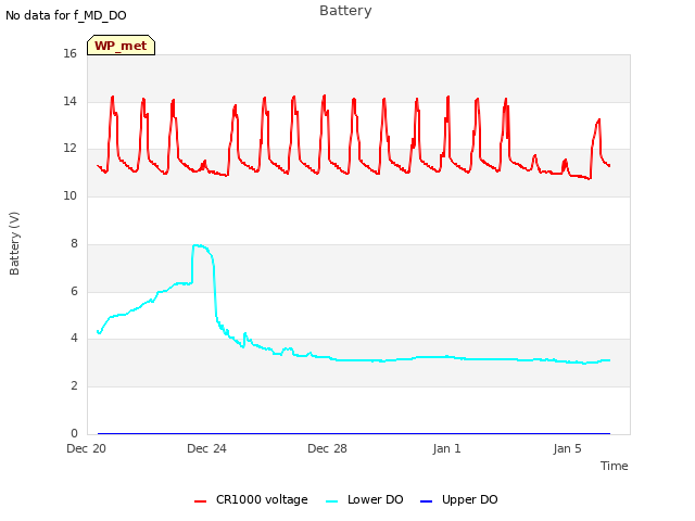 Explore the graph:Battery in a new window