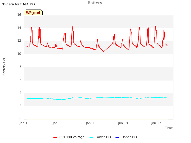 Explore the graph:Battery in a new window