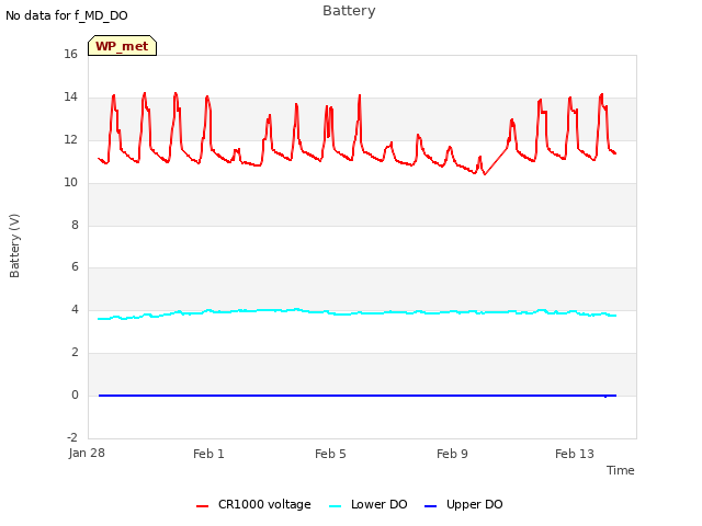 Explore the graph:Battery in a new window