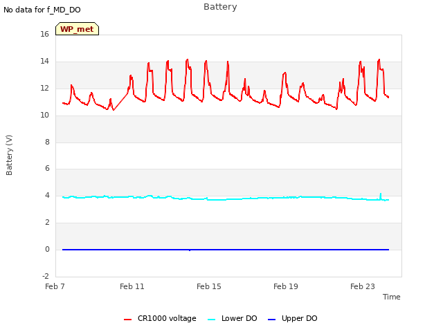 Explore the graph:Battery in a new window