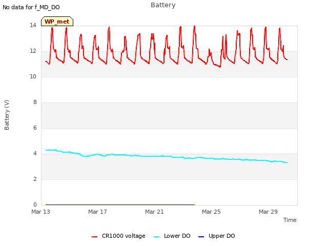 Explore the graph:Battery in a new window
