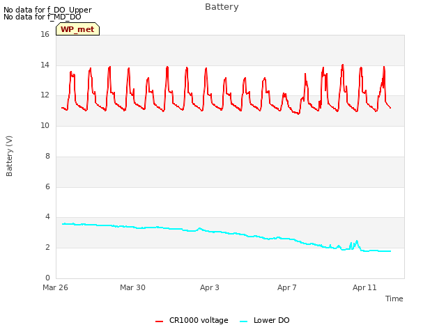 Explore the graph:Battery in a new window