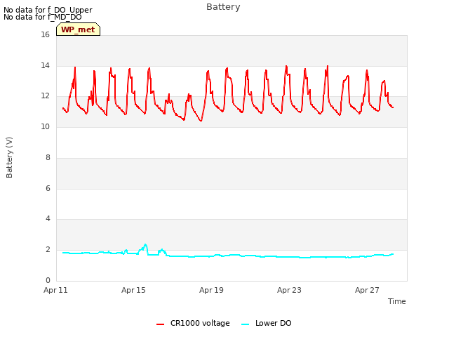 Explore the graph:Battery in a new window