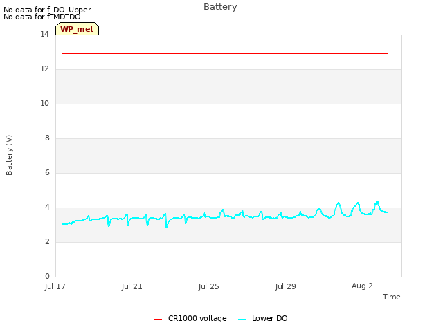 Explore the graph:Battery in a new window