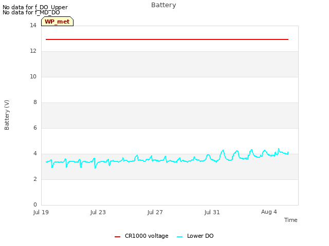 Explore the graph:Battery in a new window