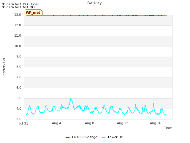 Explore the graph:Battery in a new window