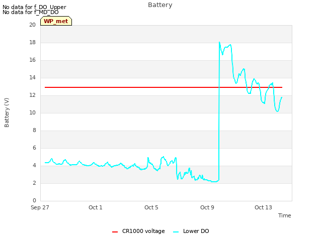 Explore the graph:Battery in a new window