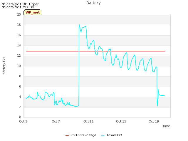 Explore the graph:Battery in a new window