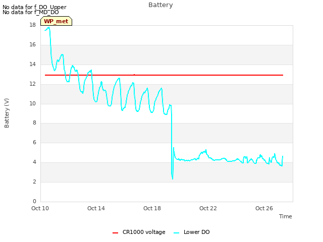 Explore the graph:Battery in a new window