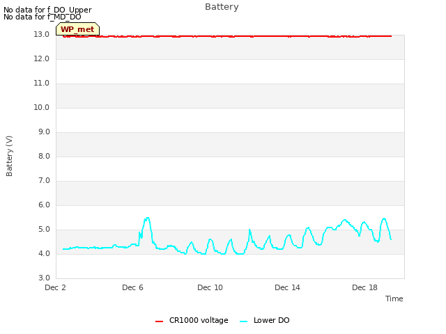 Explore the graph:Battery in a new window