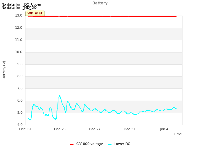 Explore the graph:Battery in a new window