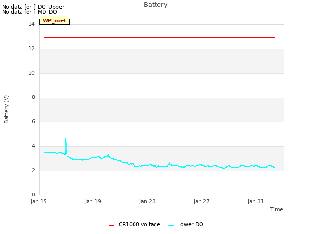 Explore the graph:Battery in a new window