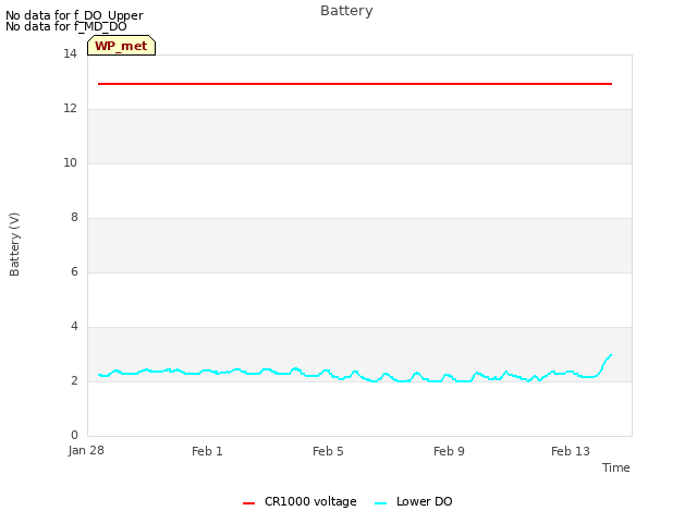 Explore the graph:Battery in a new window