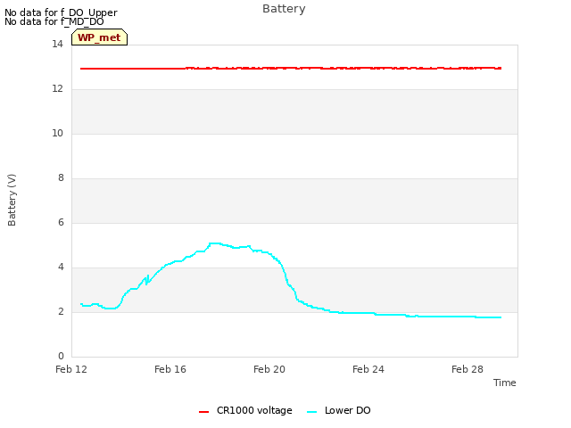 Explore the graph:Battery in a new window