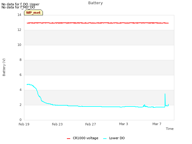 Explore the graph:Battery in a new window