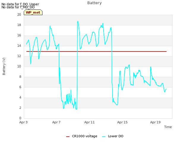 Explore the graph:Battery in a new window